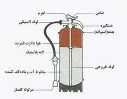 خرید آنلاین کپسول آتش نشانی