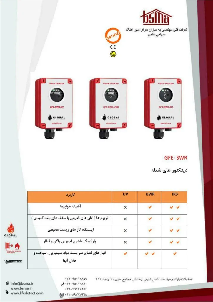 دیتکتور شعله یا فلیم دیتکتور
