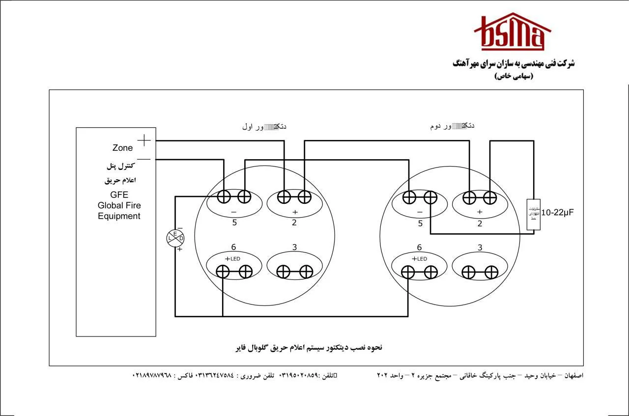نحوه نصب دیتکتور اعلام حریق