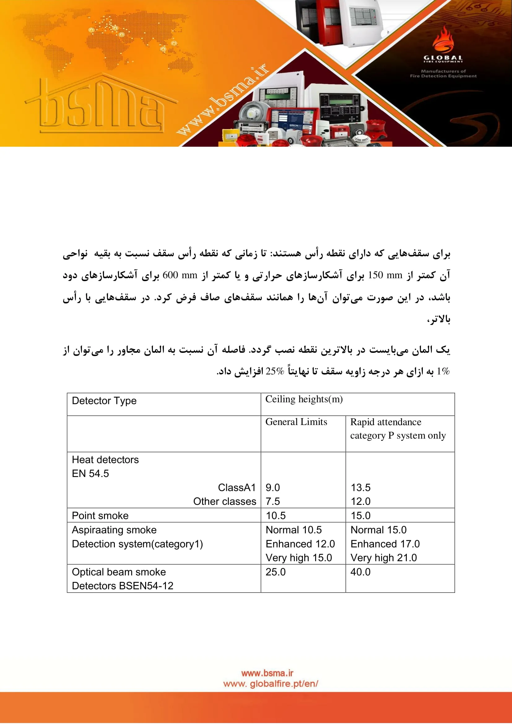 راهنمای نصب سیستم اعلام حریق