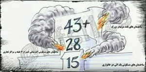 حداقل تعداد نیروهای آتش نشان در عملیات های مختلف
