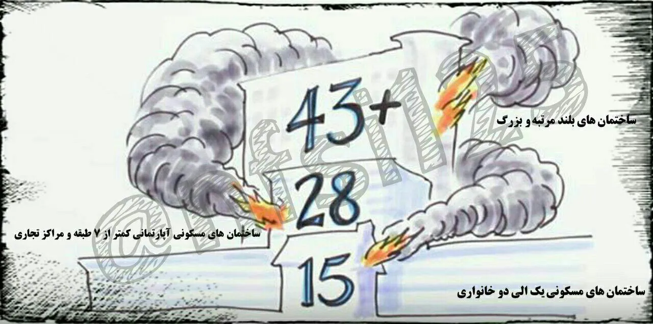 حداقل تعداد نیروهای آتش نشان در عملیات های مختلف