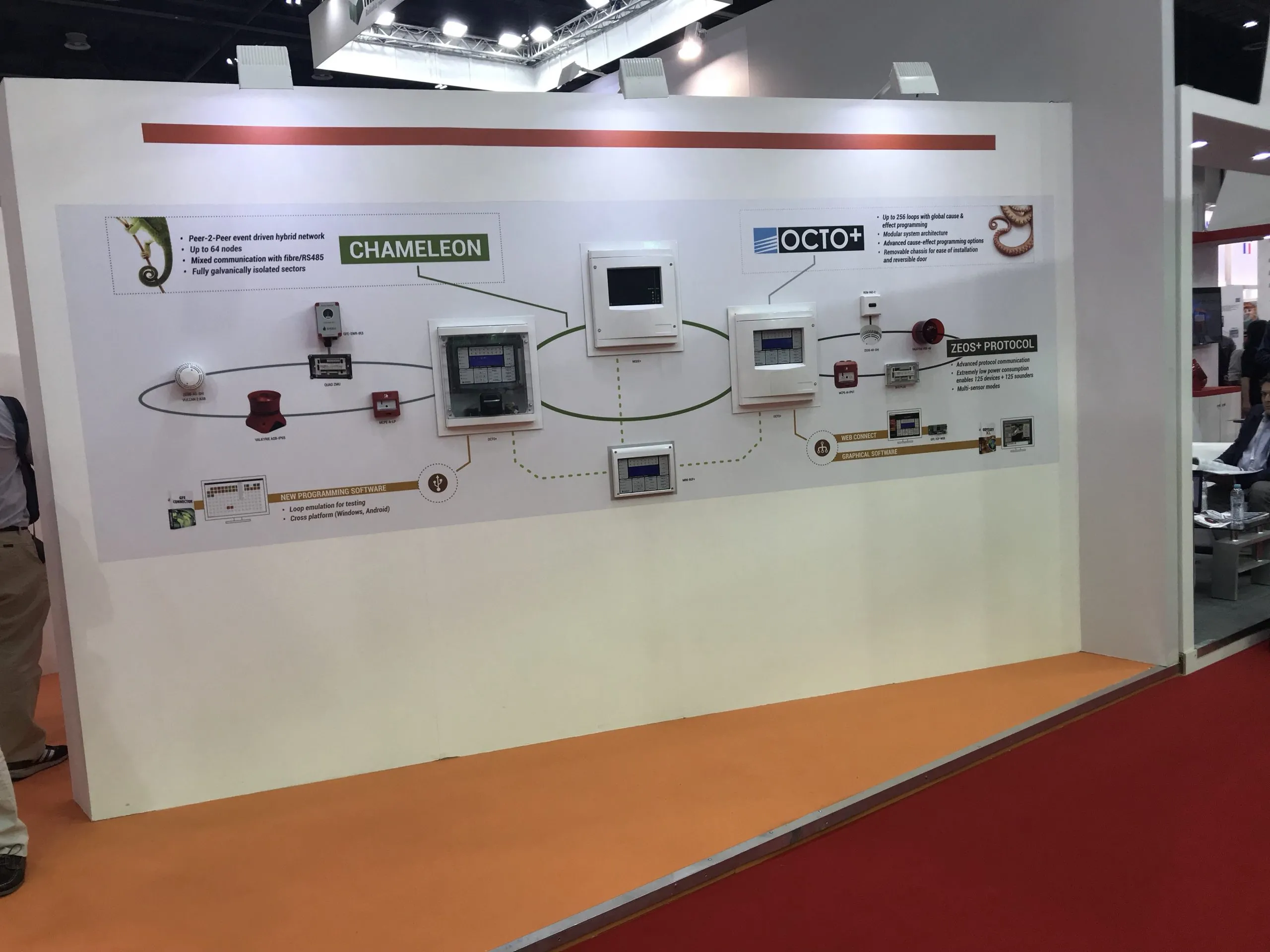 GFE Stand in Intersec 2017 | with most of the R&D staff