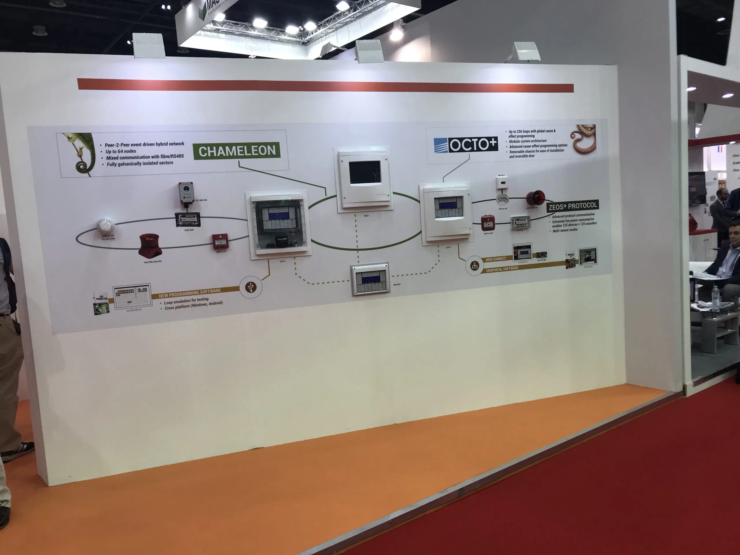 GFE Stand in Intersec 2017 | with most of the R&D staff