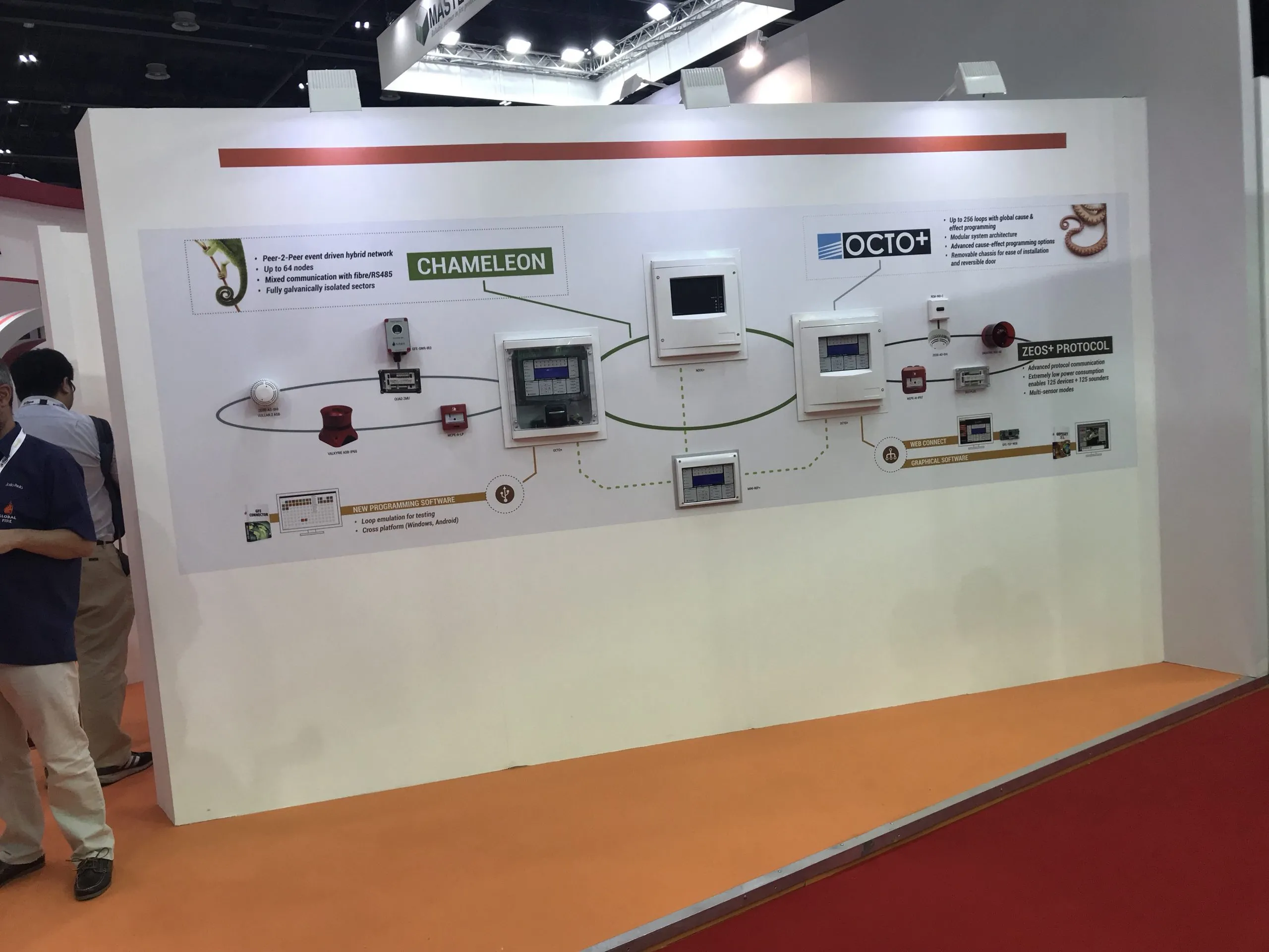 GFE Stand in Intersec 2017 | with most of the R&D staff