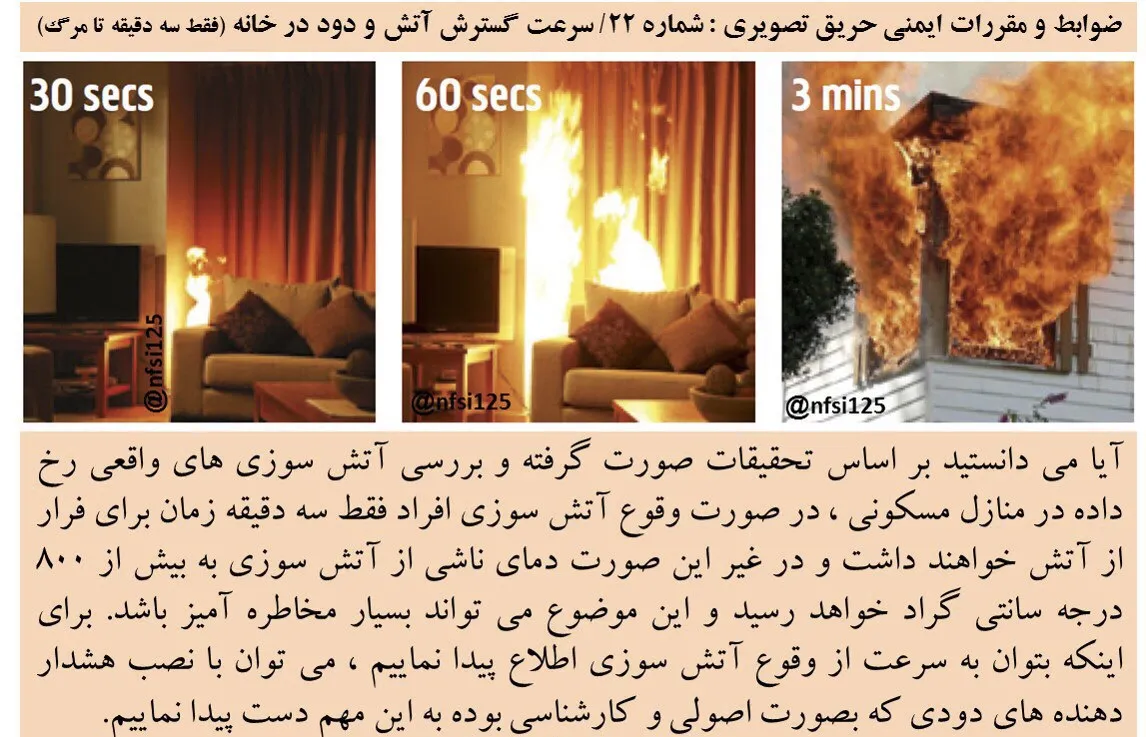 سرعت گسترش آتش و دود