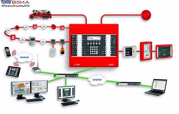 اجزای سیستم اعلام حریق و کارکرد هر جزء از آن را بشناسید