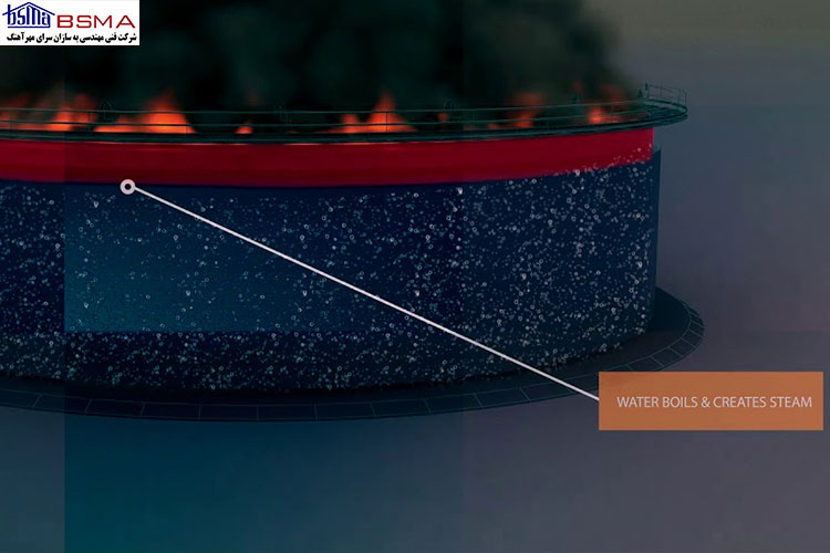 پدیده بویل اور چیست و چه شرایطی دارد؟ + نحوه پیشگیری از آن
