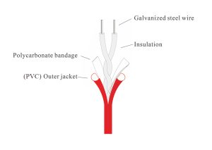 آشکارساز کابلی تشخیص حرارت خطی MS1000 ؛ نسل جدید سیستمهای اعلام حریق در محیطهای صنعتی و ویژه
