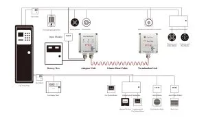 کابل آشکارساز حرارت خطی MS1000 منوال