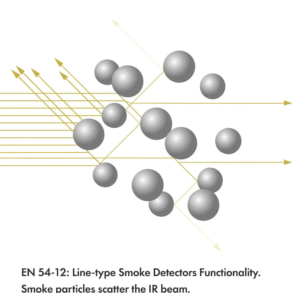 جعبه آتش نشانی، سیستم اعلام حریق، کپسول آتش نشانی